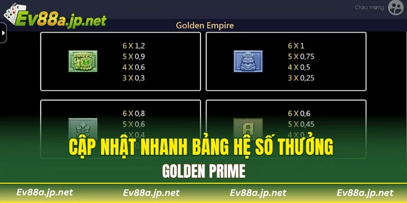 Cập nhật nhanh bảng hệ số thưởng Golden Prime