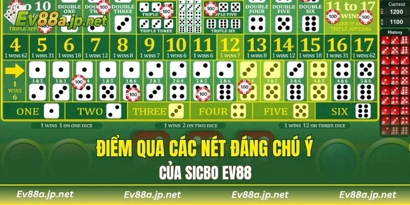 Điểm qua các nét đáng chú ý của Sicbo EV88