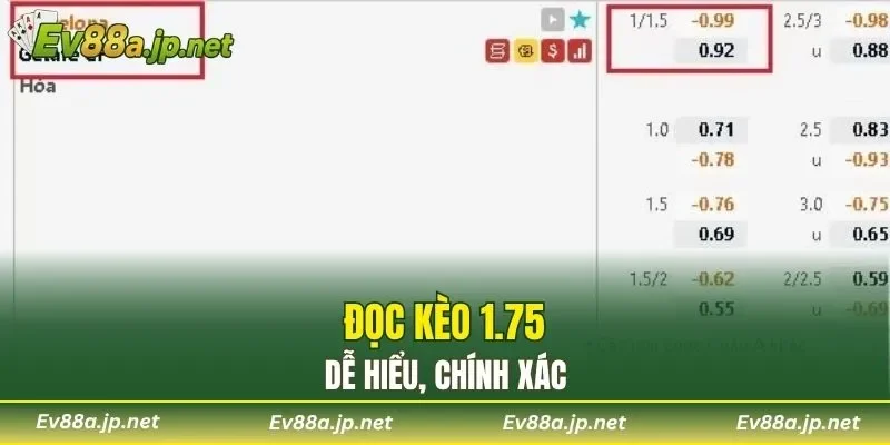 Đọc kèo 1.75 dễ hiểu, chính xác