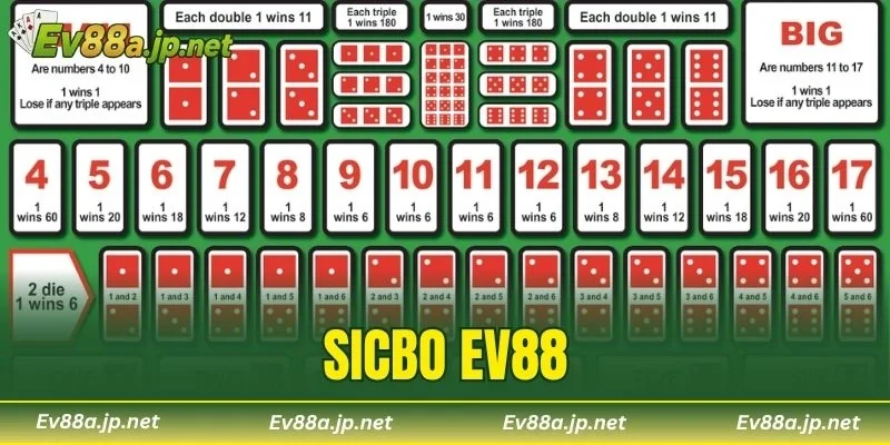 Sicbo EV88