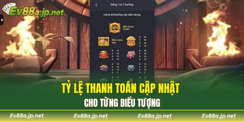 Tỷ lệ thanh toán cập nhật cho từng biểu tượng